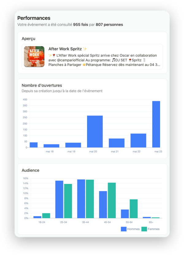 metrics